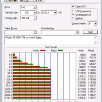 Hitachi 5K3000 3TB – ATTO Disk Benchmark