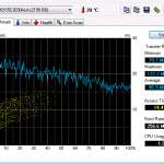 Hitachi 5K3000 3TB – HD Tune 2.55