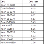 Intel Pentium G630 Cinebench 11.5