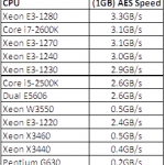 Intel Pentium G630 Truecrypt AES