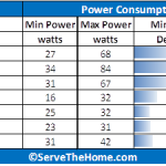 Supermicro X7SPA-HF-D525 Power Consumption
