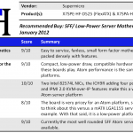 Supermicro X7SPA-HF-D525 Summary
