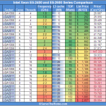 Intel Xeon E5-2400 and E5-2600 Series CPU Comparison