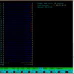 Dual Xeon E5-2690 htop