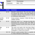 Thermaltake MAX-1542 Summary