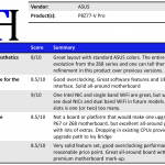 ASUS P8Z77-V Pro Summary