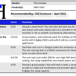 Thermaltake MAX-1562 Summary