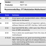 ASUS P8Z77 WS Summary