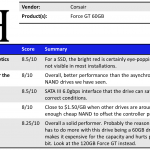 Corsair Force GT 60GB Overview