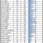 Intel Xeon E3-1230 V2 Power Consumption