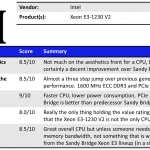Intel Xeon E3-1230 V2 Summary