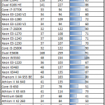 Intel Xeon E3-1240 V2 Power Consumption