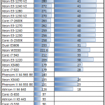Intel Xeon E3-1270 V2 Handbrake