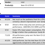 Intel Xeon E3-1270 V2 Summary