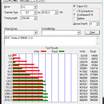 OCZ Vertex 4 256GB 1.4fw ATTO