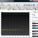 OCZ Vertex 4 256GB 1.4fw HDTune Pro
