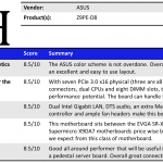 ASUS Z9PE-D8 WS Summary