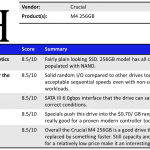 Crucial M4 256GB Summary