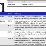 Intel Xeon E3-1220 V2 Summary