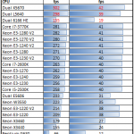 Intel Xeon 1280 V2 Power Consumption Servethehome