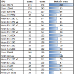 Intel Xeon E3-1280 V2 Power Consumption
