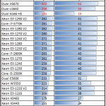 Intel Xeon E3-1290 V2 Handbrake