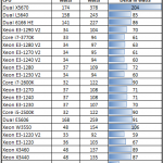 Intel Xeon E3-1290 V2 Power Consumption