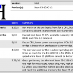 Intel Xeon E3-1290 V2 Summary