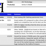 OCZ Vertex 4 256GB Summary