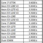 Intel Xeon E5-1650 TrueCrypt Benchmark