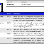 SAMSUNG SSD 830 Series 256GB Summary