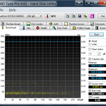 SanDisk Extreme 240GB HD Tune Pro