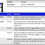 SanDisk Extreme 240GB Summary