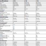 WDC Red Series Specs