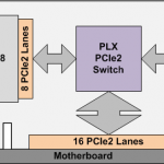 LSI 9202-16e Architecture