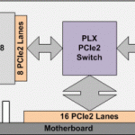 LSI 9202 PCIe Switch Architecture