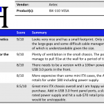Antec ISK-110 VESA Summary