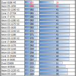 Intel Core i5-3450 Handbrake x264
