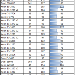 Intel Core i5-3450 Power Consumption