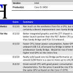 Intel Core i5-3450 Summary