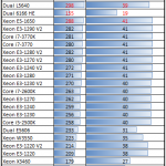 Intel Core i7-3770 Handbrake x264 Encoding