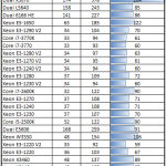 Intel Core i7-3770 Power Consumption