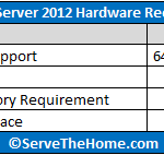 Microsoft Windows Server 2012 Hardware Requirements