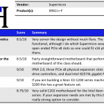 Supermicro X9SCL-F Summary