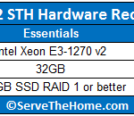 Windows Server 2012 Hardware Reccomendations