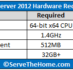 Windows Server 2012 Requirements and Reccomendations