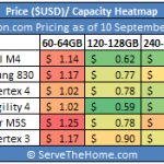 60-256GB SSD Price per GB Heat map September 2012