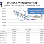 60-256GB SSD Pricing Summary September 2012