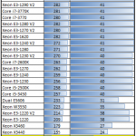 Intel Pentium G2120 Handbrake x264 Benchmark