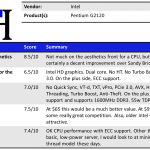 Intel Pentium G2120 Summary